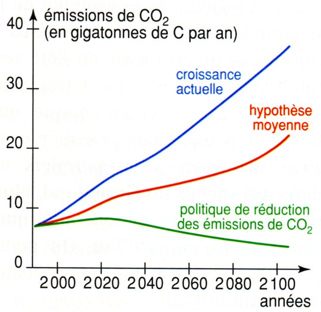 Quelques éléments pour modéliser le climat du futur — free download